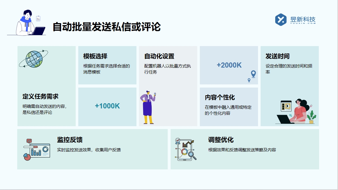 私信聊天自動回復軟件_優化客戶溝通體驗的實用工具推薦 批量私信軟件 自動私信軟件 第4張