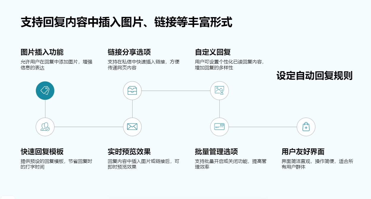 房產私信自動回復話術模塊_高效維護客戶關系的內容模板 抖音客服系統 抖音私信話術 第3張