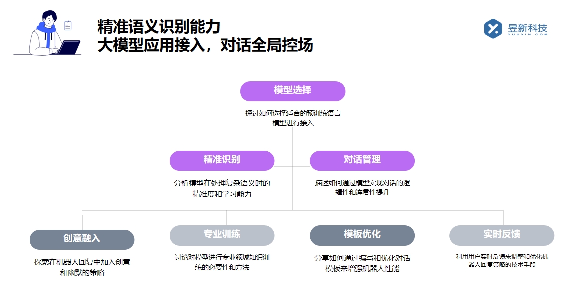 視頻號私信軟件_助力視頻號私信管理的實用工具 私信經營工具 自動私信軟件 私信自動回復機器人 第5張