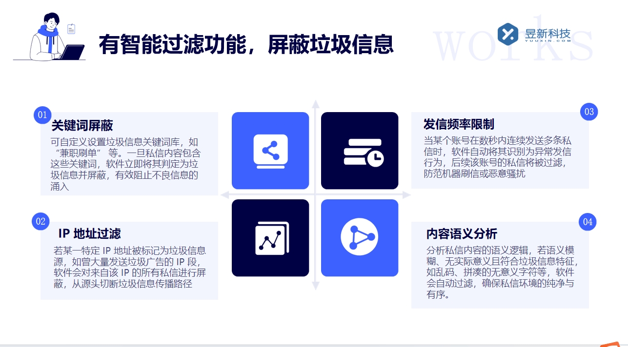 房產私信回復話術_幫助商家解決客戶疑問的溝通模板 抖音私信話術 客服話術 第3張