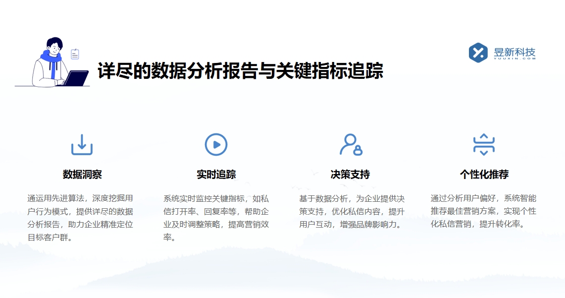 無人直播自動回復軟件_保障直播互動不斷線的解決方案 直播自動回復軟件 私信自動回復機器人 自動私信軟件 第4張