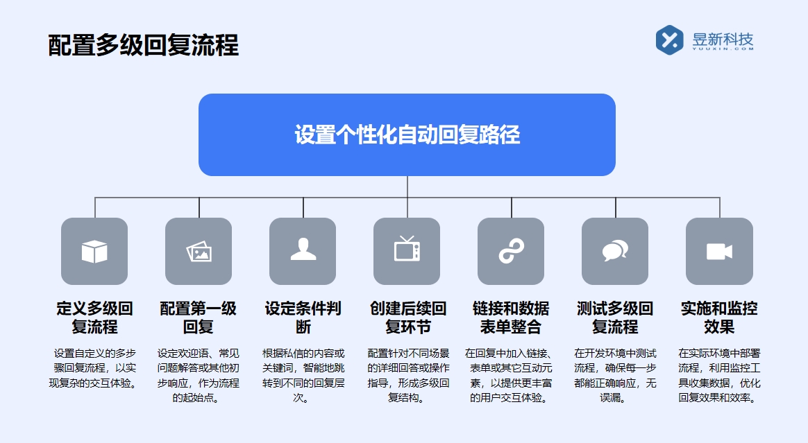 小紅書私信怎么設定自動回復內(nèi)容顯示不出來？	 小紅書私信回復軟件 私信自動回復機器人 第3張