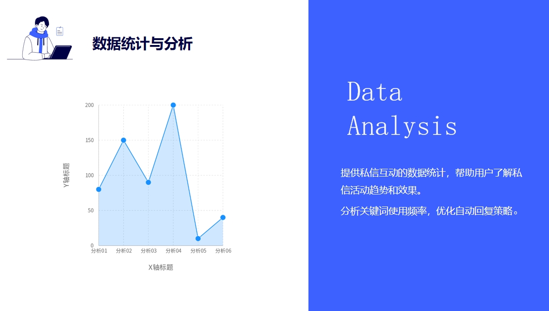 私信發(fā)經(jīng)營工具_助力商家高效推廣和用戶轉化的實用方法 私信經(jīng)營工具 批量私信軟件 第5張