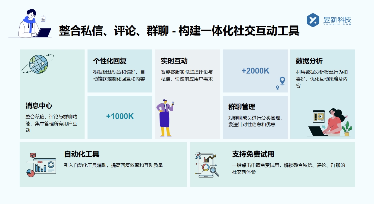 小紅書批量私信軟件_為商家提供便捷高效的溝通解決方案 批量私信軟件 一鍵發私信軟件 第3張