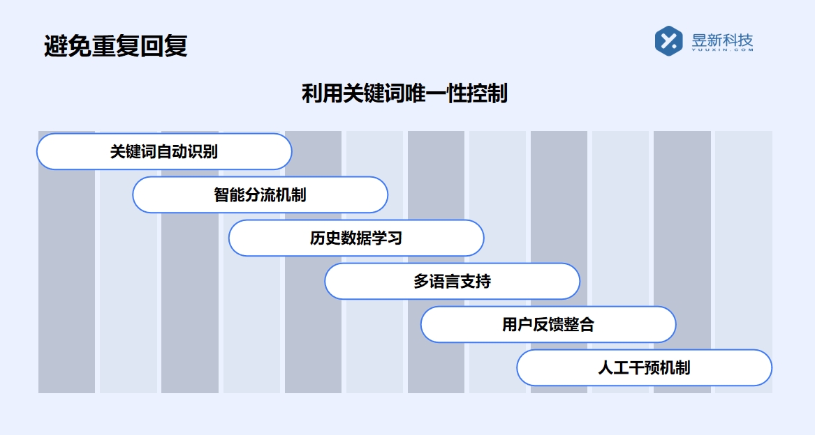 手機直播自動回復信息軟件_支持商家多場景互動的功能工具 直播自動回復軟件 私信自動回復機器人 第5張