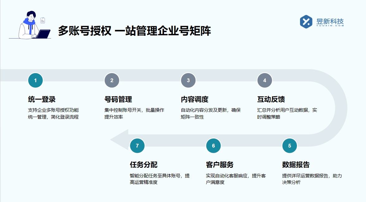 自動回復(fù)私信的軟件_幫助商家提升客戶體驗的解決方案 私信自動回復(fù)機(jī)器人 自動私信軟件 第3張